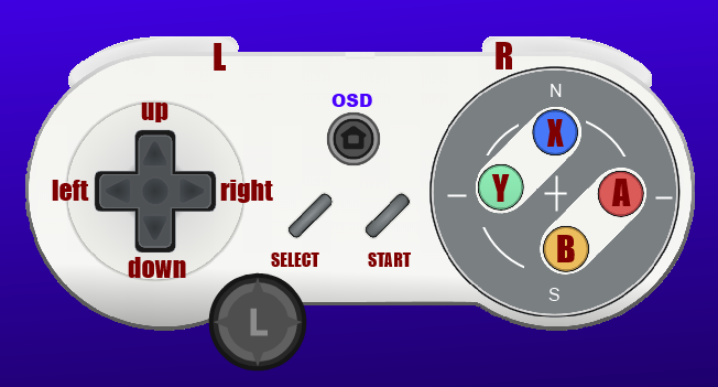 MiSTer Virtual Gamepad representation